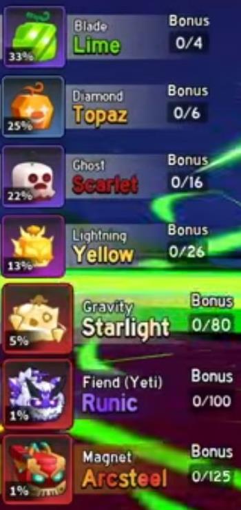 遊戲內七款皮膚機率與Bonus計數:33、25、22、13、5、1、1百分比