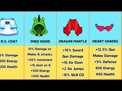 影片縮圖：Complete ACCESSORIES List in Blox Fruits | Uzoth's Cloak and Dragon Mantle